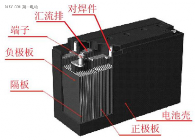 电池为什么能蓄电图示