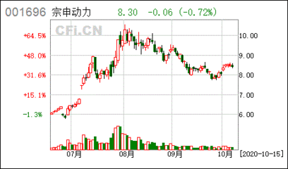 南方国际农业股票怎么样