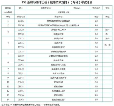 大连船舶大专