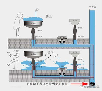 二楼厨房反水由谁负责