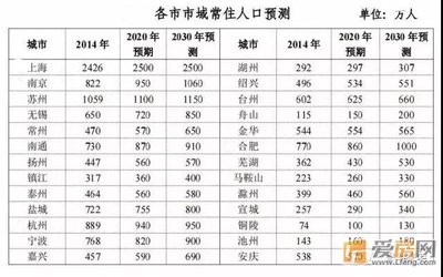 合肥市多少人口