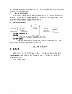 常用的订票系统软件