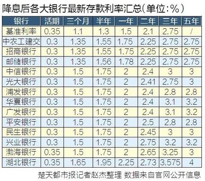 房贷基本利率