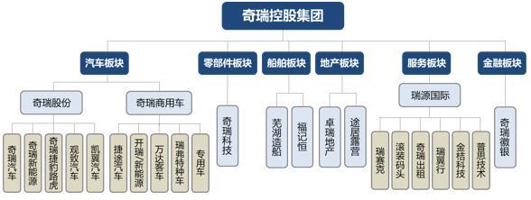 奇瑞船舶待遇怎么样
