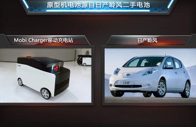 新能源汽車：變身移動充電寶，開啟能源互動新時代