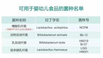 双歧杆菌新生儿怎么吃
