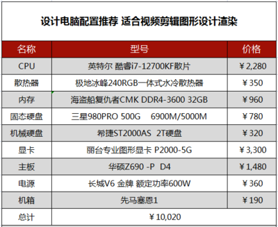 3d设计电脑配置