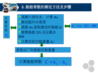 测定船舶常数时