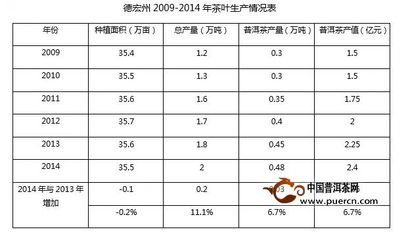 我国茶叶产量