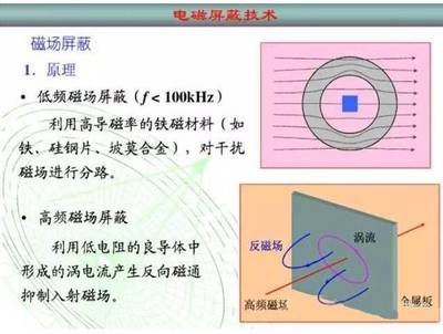 屏蔽干扰有什么方法