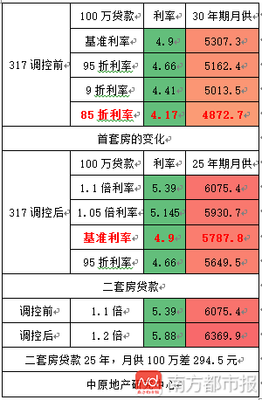 当前房贷基准利率