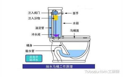 马桶补水器滤网拆图解