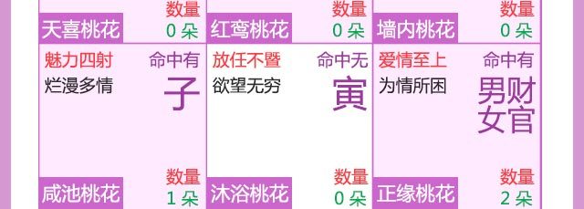 八字桃花命书