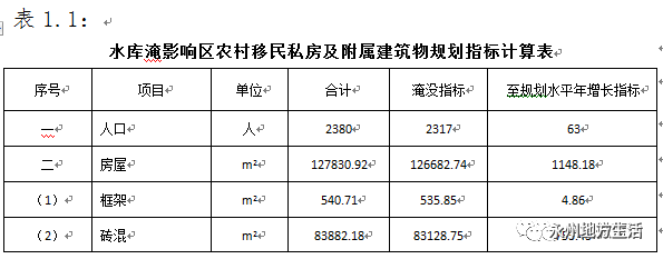 修水库国家补偿标准