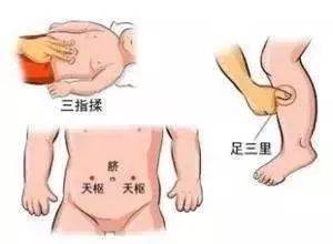 宝宝咳嗽推拿管用吗