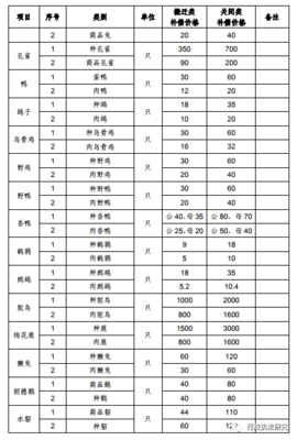 青苗费补偿标准