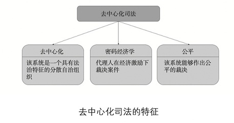 纠纷解决机制
