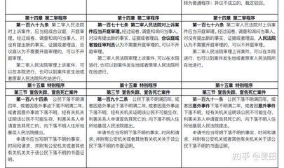 民事诉讼法206条