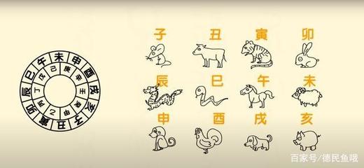 印度十二生肖