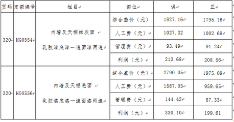 房屋加固利润有多少钱(房屋加固利润及其影响因素) 装饰工装施工 第4张 房屋加固利润有多少钱(房屋加固利润及其影响因素) 装饰工装施工 第4张