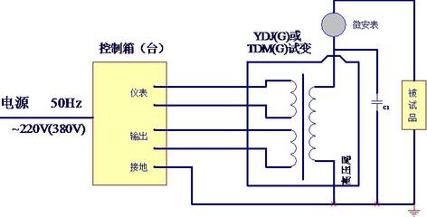 什么情况做直流耐压