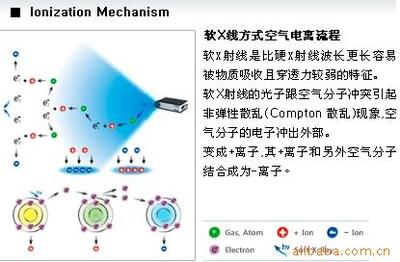 x线的电离有什么用