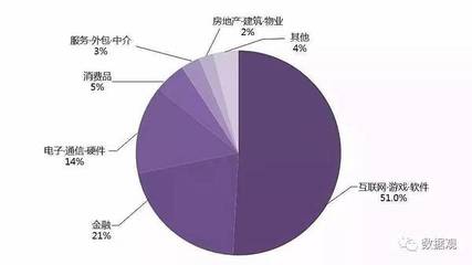 房地产开发企业的特点