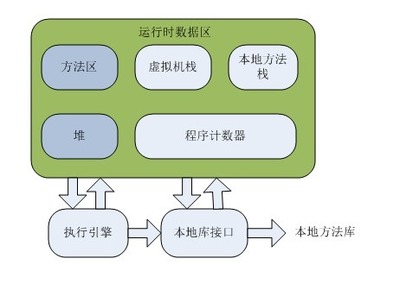 虚拟器有什么作用