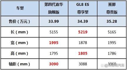 旗舰版和家庭版区别