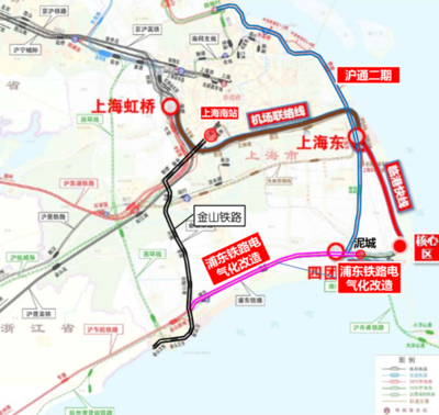 上海铁路规划