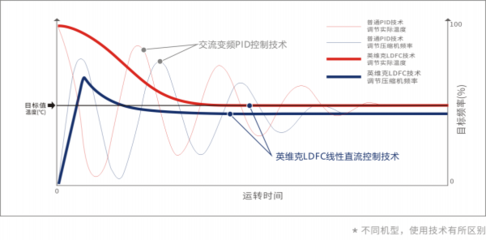 精密空调功率