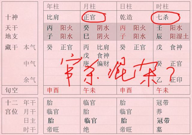 八字透干