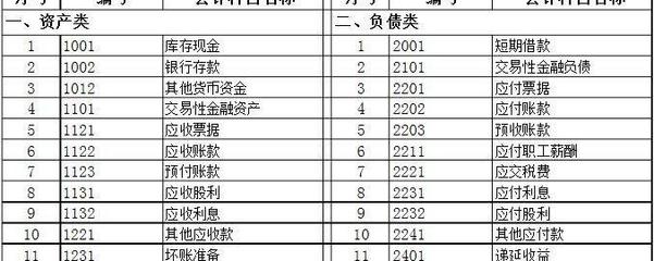 押金记什么科目