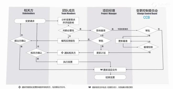 相关成本都包括哪些