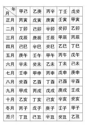 八字是哪八个字
