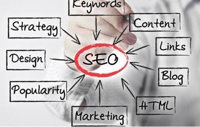 顺德网站SEO外链建设的主要方法