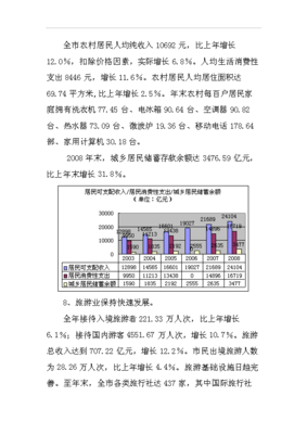 在word中10000元怎么表示