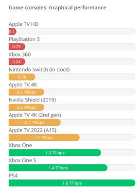 ps4和xbox360哪个好