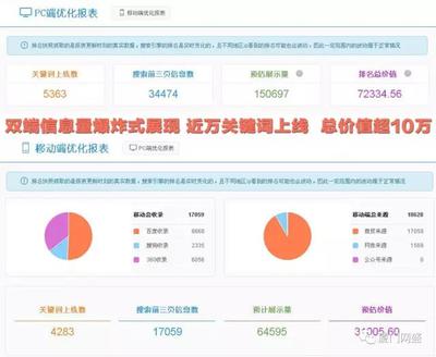 福建网络推广 关键词