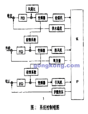 除尘器设计系统软件