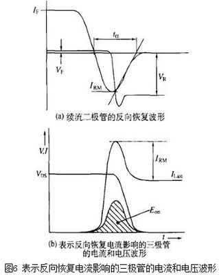 二极管为什么会产生反向电流尖峰