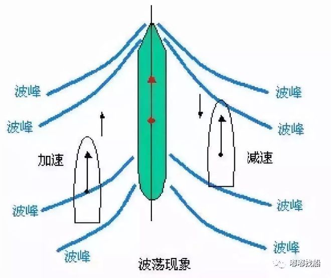 船舶波谷