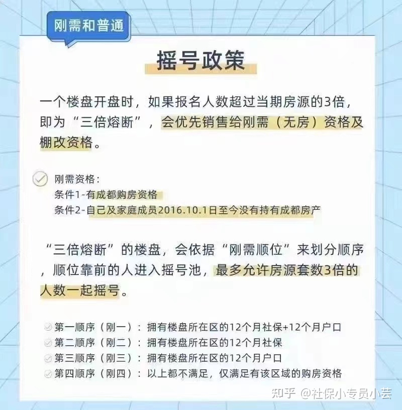 成都高新区购房资格