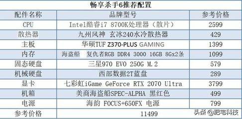 8700k配电脑