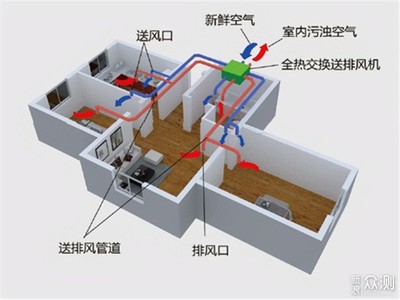楼房厨房怎么接助力排风机