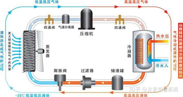 空气能热水器什么意思