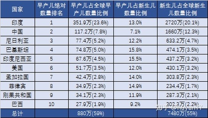 30周存活率多少正常