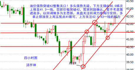 现货原油头寸什么意思