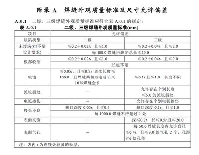 钢结构观感质量验收标准（钢结构观感质量评分标准） 建筑施工图施工 第4张