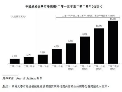 网络用户